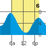 Skamokawa tide chart for Friday, May 6, 2022