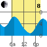 Skamokawa tide chart for Sunday, May 8, 2022