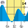 Skamokawa tide chart for Tuesday, June 14, 2022