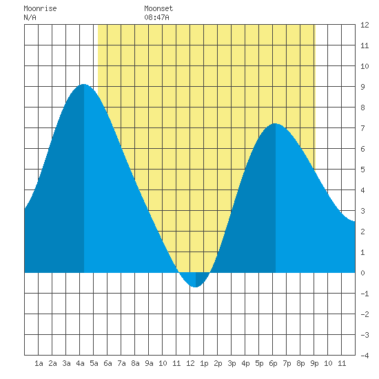 Skamokawa tide chart for Friday, June 17, 2022