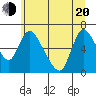 Skamokawa tide chart for Monday, June 20, 2022