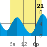 Skamokawa tide chart for Tuesday, June 21, 2022