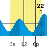 Skamokawa tide chart for Wednesday, June 22, 2022