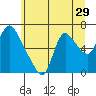 Skamokawa tide chart for Wednesday, June 29, 2022