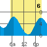 Skamokawa tide chart for Monday, June 6, 2022