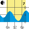Skamokawa tide chart for Tuesday, June 7, 2022