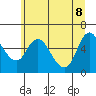 Skamokawa tide chart for Wednesday, June 8, 2022