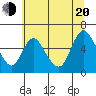 Skamokawa tide chart for Wednesday, July 20, 2022