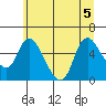 Skamokawa tide chart for Tuesday, July 5, 2022