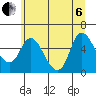 Skamokawa tide chart for Wednesday, July 6, 2022