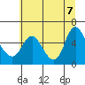 Skamokawa tide chart for Thursday, July 7, 2022
