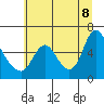 Skamokawa tide chart for Friday, July 8, 2022