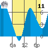 Skamokawa tide chart for Thursday, August 11, 2022