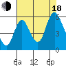 Skamokawa tide chart for Thursday, August 18, 2022