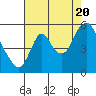 Skamokawa tide chart for Saturday, August 20, 2022