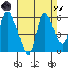 Skamokawa tide chart for Saturday, August 27, 2022