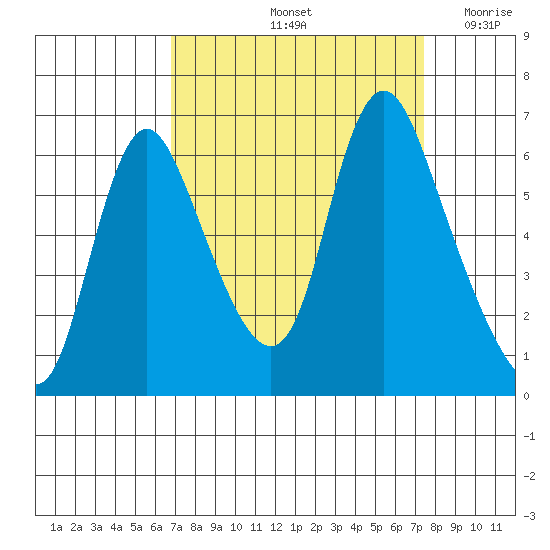 Skamokawa tide chart for Wednesday, September 14, 2022