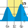 Skamokawa tide chart for Thursday, September 15, 2022