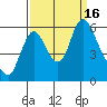 Skamokawa tide chart for Friday, September 16, 2022
