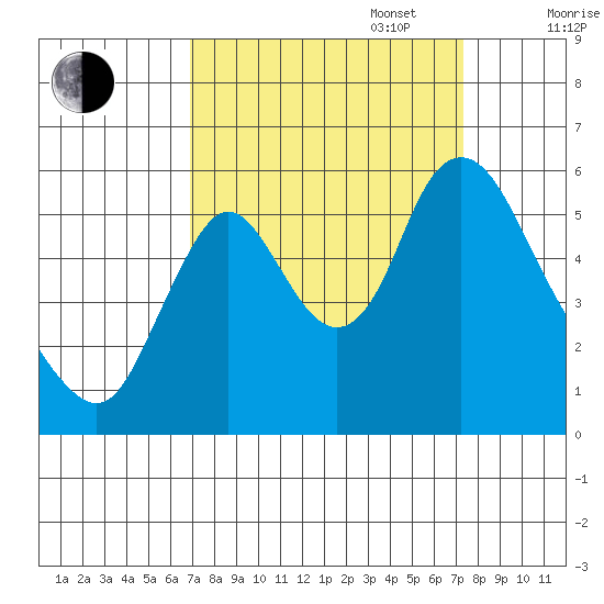 Skamokawa tide chart for Saturday, September 17, 2022