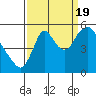 Skamokawa tide chart for Monday, September 19, 2022