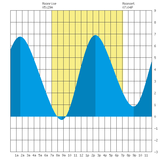 Skamokawa tide chart for Saturday, September 24, 2022