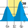 Skamokawa tide chart for Friday, September 30, 2022