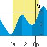 Skamokawa tide chart for Monday, September 5, 2022