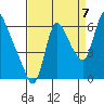 Skamokawa tide chart for Wednesday, September 7, 2022