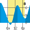 Skamokawa tide chart for Thursday, September 8, 2022