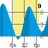 Skamokawa tide chart for Friday, September 9, 2022