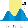 Skamokawa tide chart for Saturday, October 15, 2022