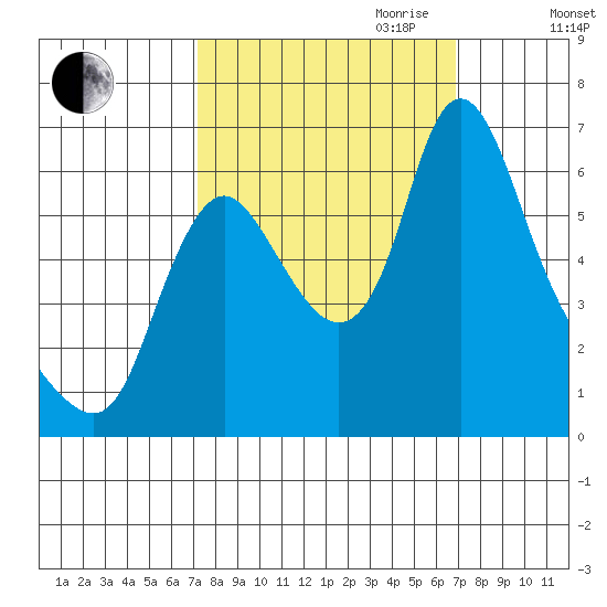 Skamokawa tide chart for Sunday, October 2, 2022