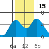 Skamokawa tide chart for Tuesday, November 15, 2022