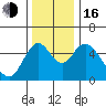 Skamokawa tide chart for Wednesday, November 16, 2022