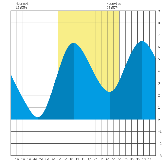 Skamokawa tide chart for Wednesday, November 2, 2022