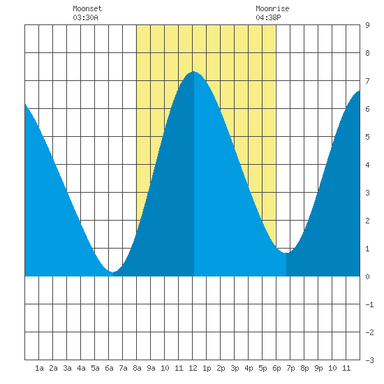 Skamokawa tide chart for Friday, November 4, 2022