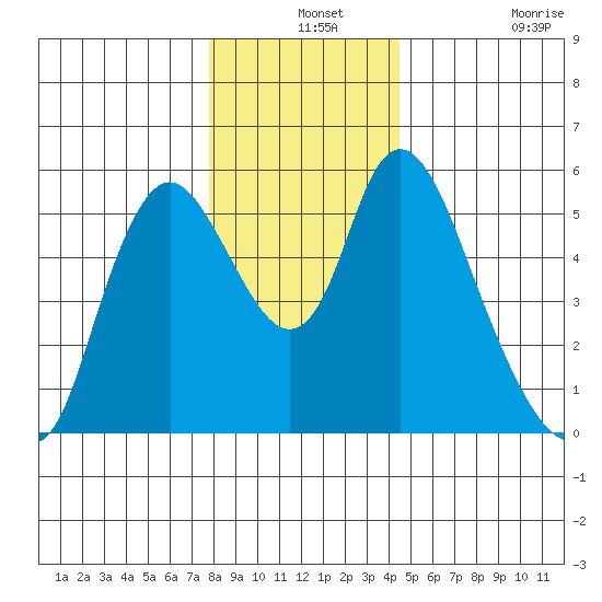 Skamokawa tide chart for Tuesday, December 13, 2022