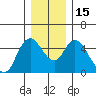 Skamokawa tide chart for Thursday, December 15, 2022