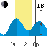 Skamokawa tide chart for Friday, December 16, 2022