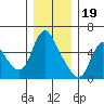 Skamokawa tide chart for Monday, December 19, 2022