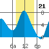 Skamokawa tide chart for Wednesday, December 21, 2022