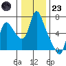 Skamokawa tide chart for Friday, December 23, 2022