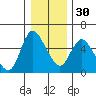 Skamokawa tide chart for Friday, December 30, 2022