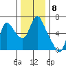 Skamokawa tide chart for Thursday, December 8, 2022
