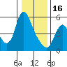 Skamokawa tide chart for Monday, January 16, 2023