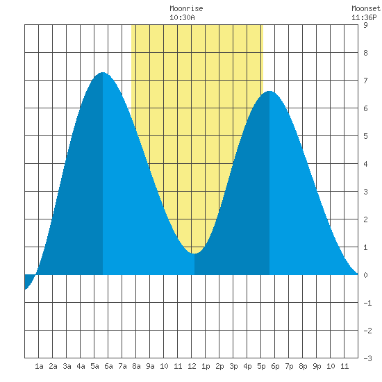 Skamokawa tide chart for Thursday, January 26, 2023