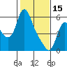 Skamokawa tide chart for Wednesday, February 15, 2023