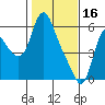 Skamokawa tide chart for Thursday, February 16, 2023