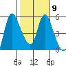 Skamokawa tide chart for Thursday, February 9, 2023